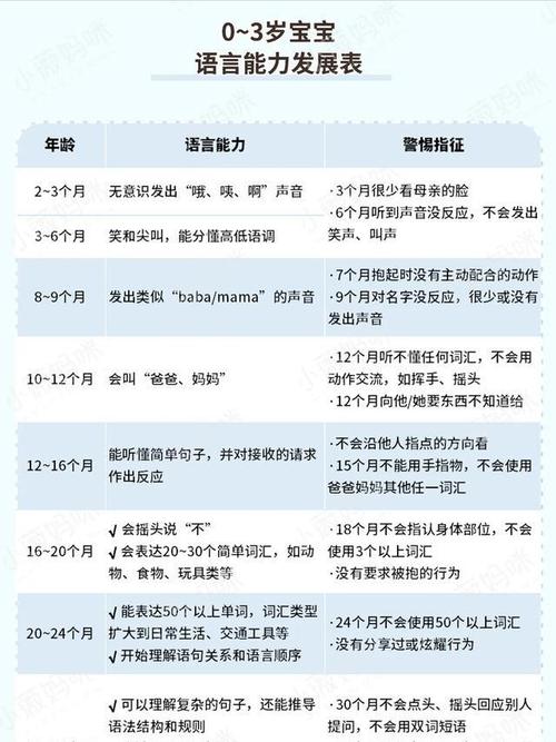 宝宝多大开始说话宝宝语言发展过程看完就明白
