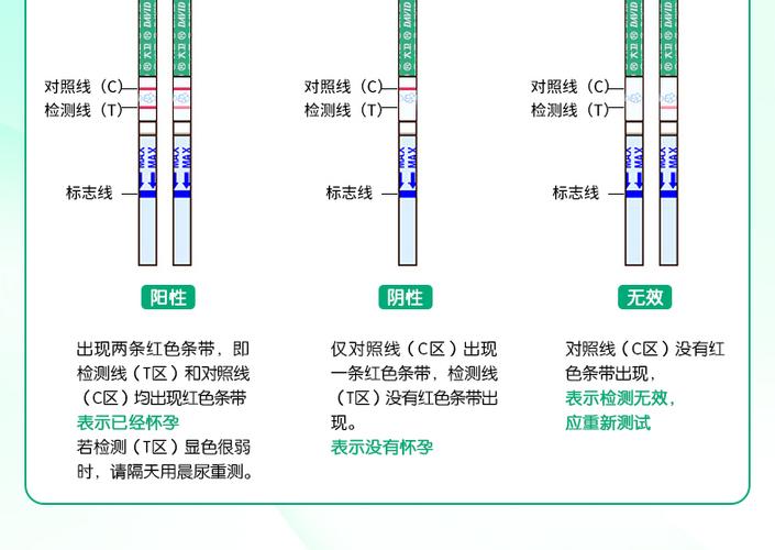 月经迟到了7天,验孕棒一深一浅图解来帮你确认是否怀孕!