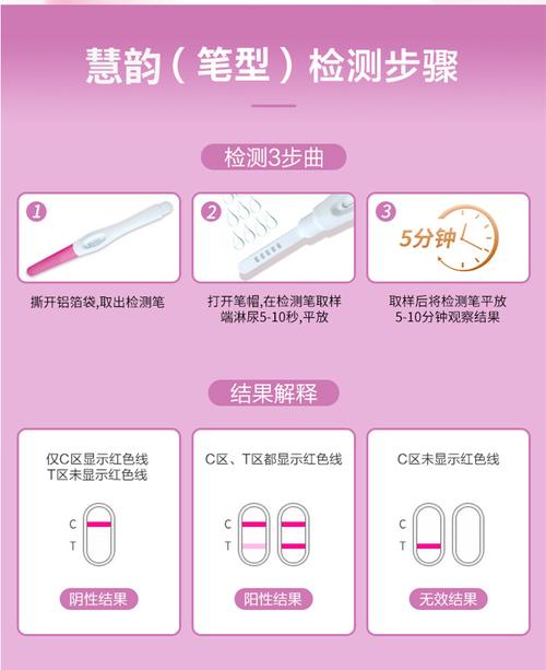 好运笔验孕棒用法一文带你了解,正确使用验孕结果更准确