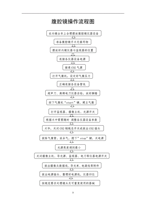 想了解宫腔镜手术看看这些检查流程和详细步骤