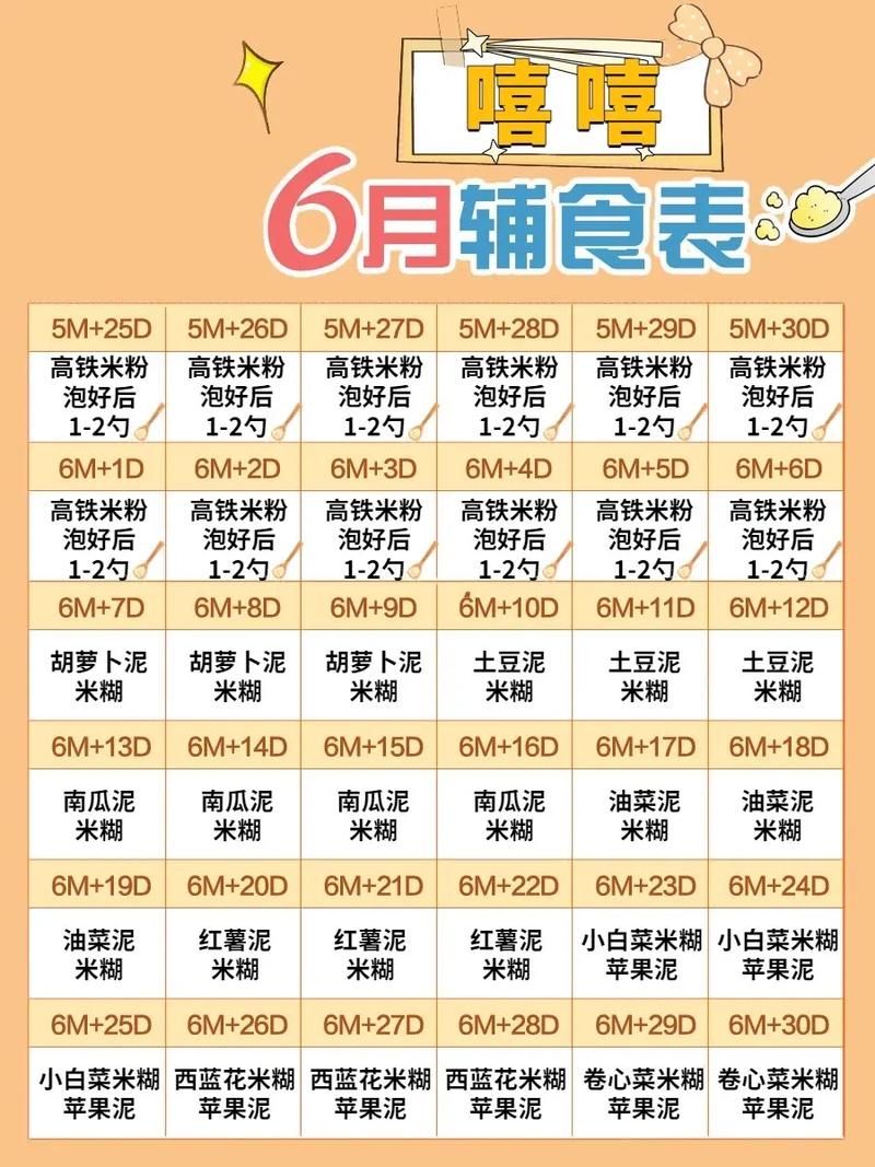 6个月国内第三代助孕宝宝可以吃什么